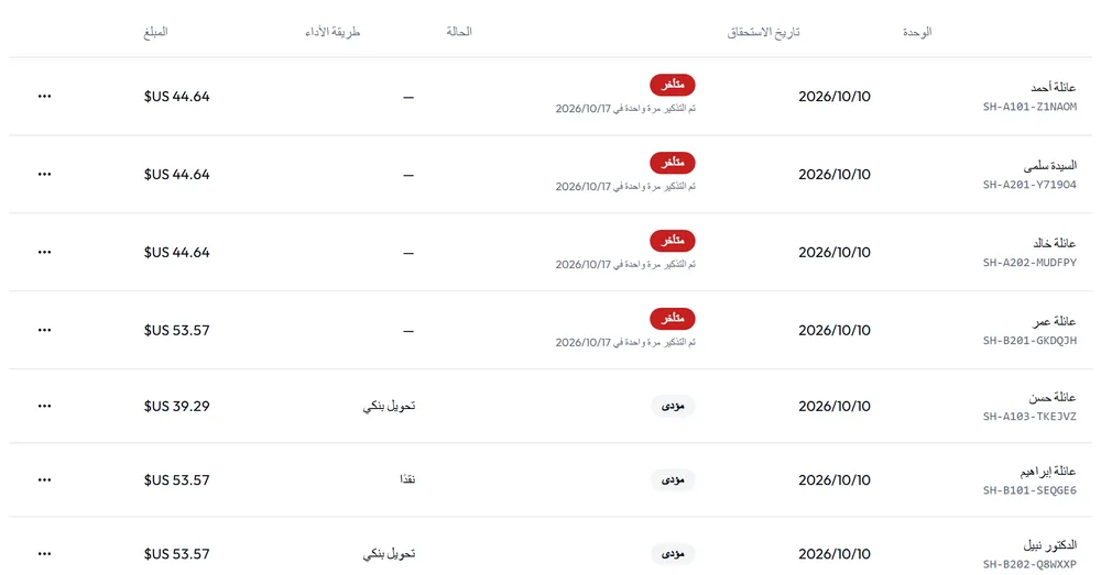 التكاليف والمداخيل