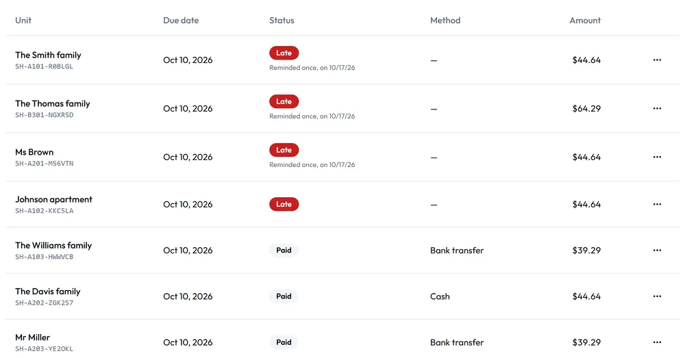 Charges and payments